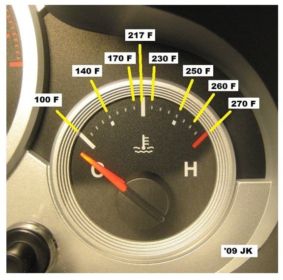 Jeep Wrangler 3.8L Cooling Maintenance Bundle