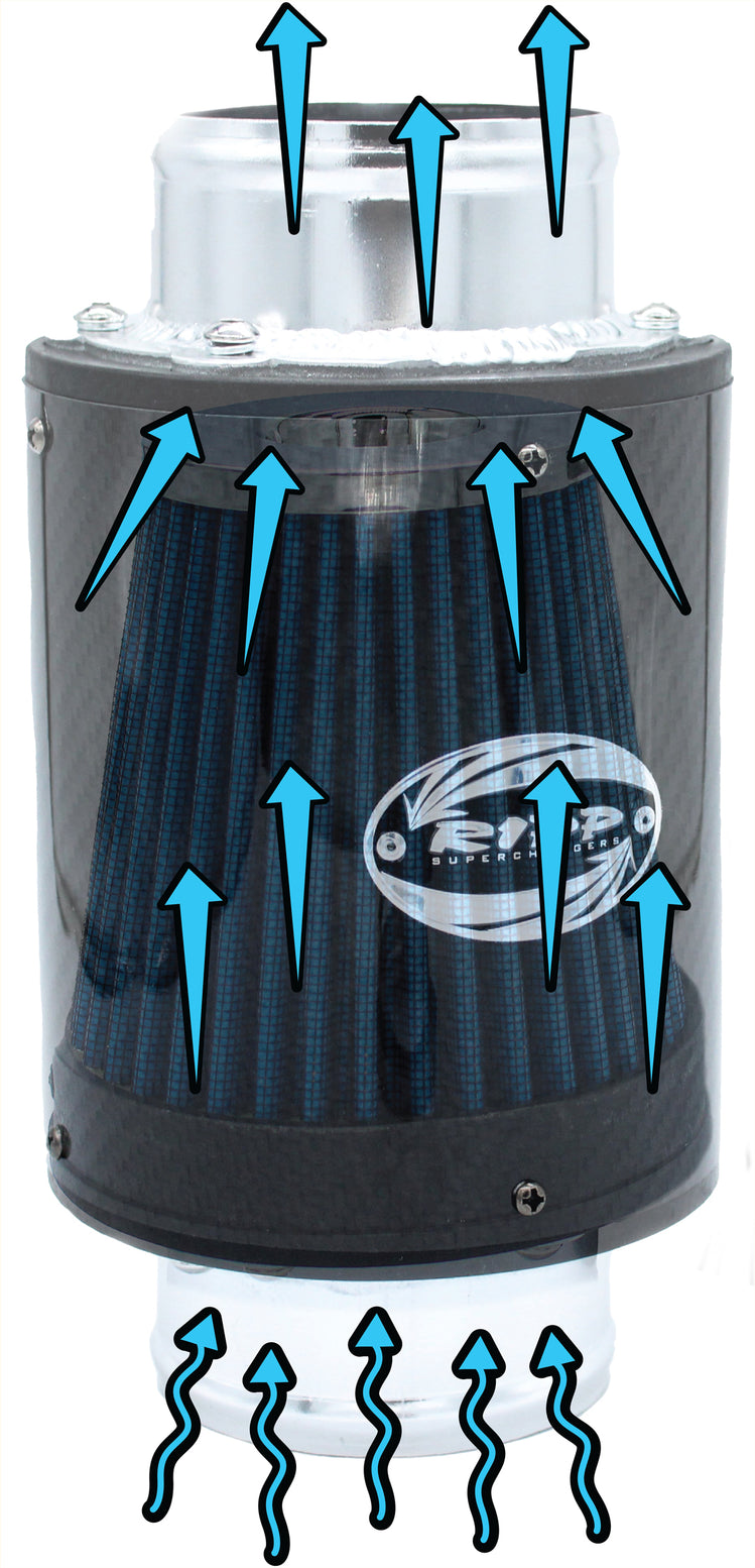 2018 - 2025 JEEP Wrangler JL / Gladiator Cold Air Intake